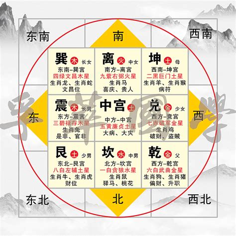 2024年风水方位|2024甲辰龙年【居家风水方位吉凶】布局与化解